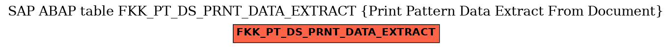 E-R Diagram for table FKK_PT_DS_PRNT_DATA_EXTRACT (Print Pattern Data Extract From Document)