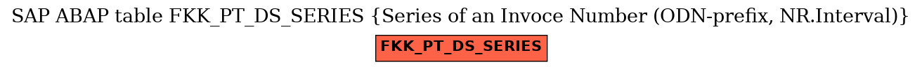 E-R Diagram for table FKK_PT_DS_SERIES (Series of an Invoce Number (ODN-prefix, NR.Interval))