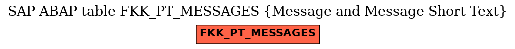 E-R Diagram for table FKK_PT_MESSAGES (Message and Message Short Text)