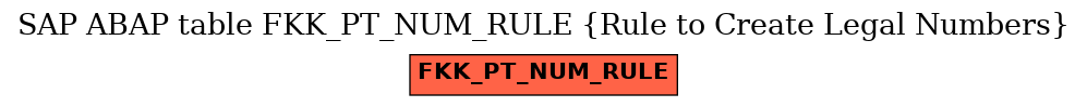 E-R Diagram for table FKK_PT_NUM_RULE (Rule to Create Legal Numbers)