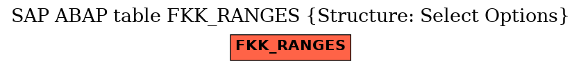 E-R Diagram for table FKK_RANGES (Structure: Select Options)