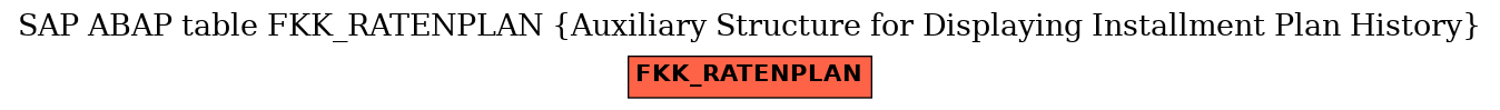 E-R Diagram for table FKK_RATENPLAN (Auxiliary Structure for Displaying Installment Plan History)