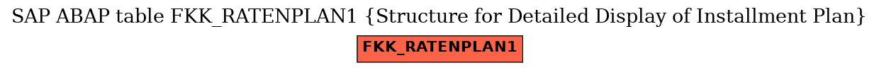 E-R Diagram for table FKK_RATENPLAN1 (Structure for Detailed Display of Installment Plan)