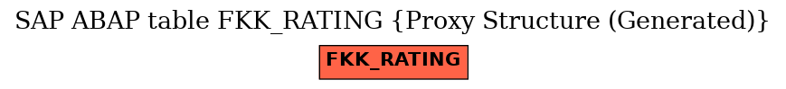 E-R Diagram for table FKK_RATING (Proxy Structure (Generated))
