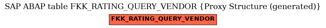 E-R Diagram for table FKK_RATING_QUERY_VENDOR (Proxy Structure (generated))