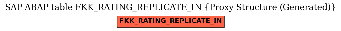 E-R Diagram for table FKK_RATING_REPLICATE_IN (Proxy Structure (Generated))