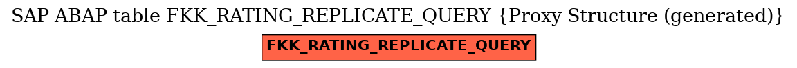 E-R Diagram for table FKK_RATING_REPLICATE_QUERY (Proxy Structure (generated))
