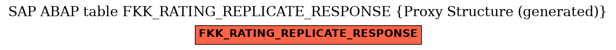 E-R Diagram for table FKK_RATING_REPLICATE_RESPONSE (Proxy Structure (generated))