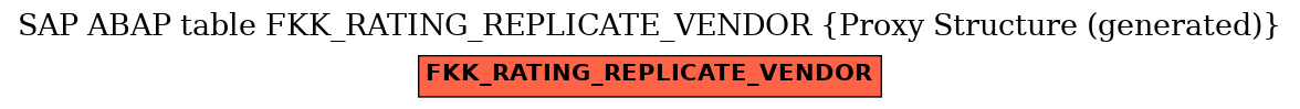 E-R Diagram for table FKK_RATING_REPLICATE_VENDOR (Proxy Structure (generated))