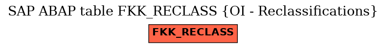 E-R Diagram for table FKK_RECLASS (OI - Reclassifications)