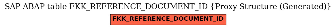 E-R Diagram for table FKK_REFERENCE_DOCUMENT_ID (Proxy Structure (Generated))