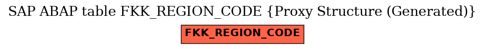 E-R Diagram for table FKK_REGION_CODE (Proxy Structure (Generated))
