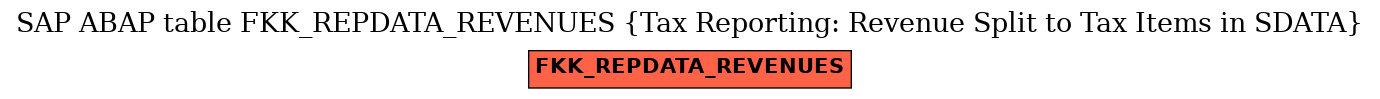 E-R Diagram for table FKK_REPDATA_REVENUES (Tax Reporting: Revenue Split to Tax Items in SDATA)