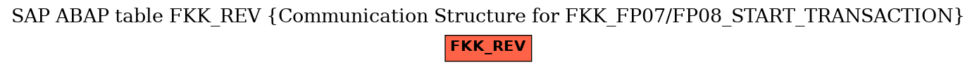 E-R Diagram for table FKK_REV (Communication Structure for FKK_FP07/FP08_START_TRANSACTION)