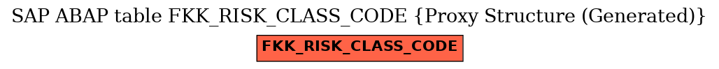 E-R Diagram for table FKK_RISK_CLASS_CODE (Proxy Structure (Generated))