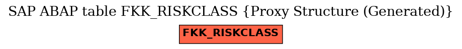 E-R Diagram for table FKK_RISKCLASS (Proxy Structure (Generated))