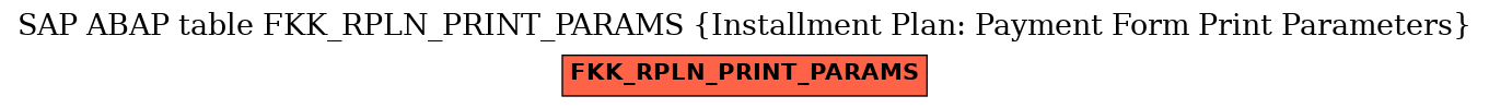 E-R Diagram for table FKK_RPLN_PRINT_PARAMS (Installment Plan: Payment Form Print Parameters)