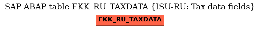 E-R Diagram for table FKK_RU_TAXDATA (ISU-RU: Tax data fields)