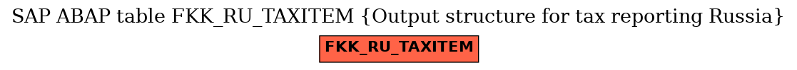 E-R Diagram for table FKK_RU_TAXITEM (Output structure for tax reporting Russia)