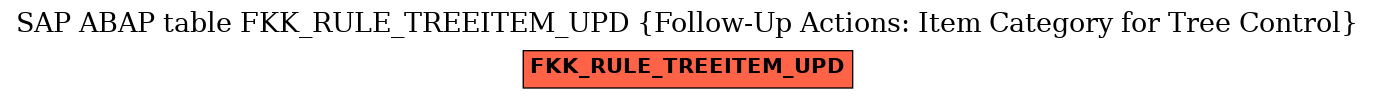 E-R Diagram for table FKK_RULE_TREEITEM_UPD (Follow-Up Actions: Item Category for Tree Control)