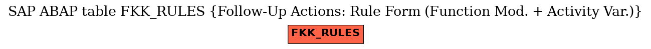 E-R Diagram for table FKK_RULES (Follow-Up Actions: Rule Form (Function Mod. + Activity Var.))