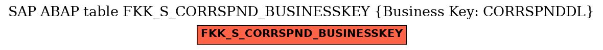 E-R Diagram for table FKK_S_CORRSPND_BUSINESSKEY (Business Key: CORRSPNDDL)