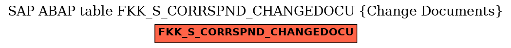 E-R Diagram for table FKK_S_CORRSPND_CHANGEDOCU (Change Documents)