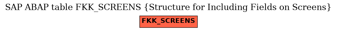 E-R Diagram for table FKK_SCREENS (Structure for Including Fields on Screens)