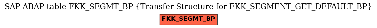 E-R Diagram for table FKK_SEGMT_BP (Transfer Structure for FKK_SEGMENT_GET_DEFAULT_BP)