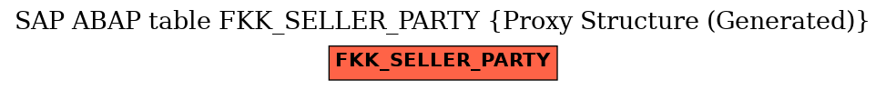 E-R Diagram for table FKK_SELLER_PARTY (Proxy Structure (Generated))
