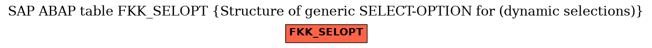 E-R Diagram for table FKK_SELOPT (Structure of generic SELECT-OPTION for (dynamic selections))