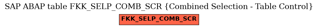 E-R Diagram for table FKK_SELP_COMB_SCR (Combined Selection - Table Control)