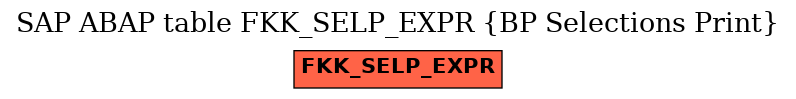 E-R Diagram for table FKK_SELP_EXPR (BP Selections Print)
