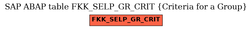 E-R Diagram for table FKK_SELP_GR_CRIT (Criteria for a Group)
