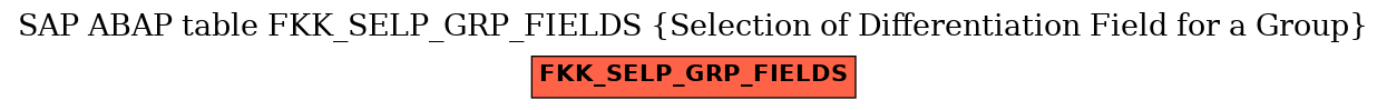 E-R Diagram for table FKK_SELP_GRP_FIELDS (Selection of Differentiation Field for a Group)