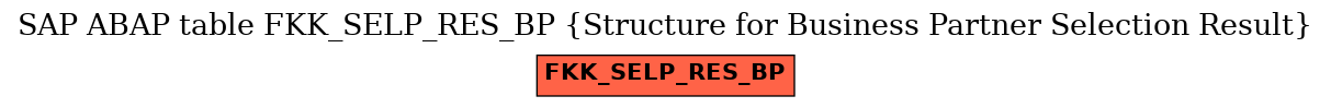 E-R Diagram for table FKK_SELP_RES_BP (Structure for Business Partner Selection Result)