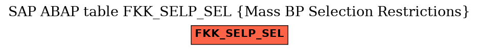 E-R Diagram for table FKK_SELP_SEL (Mass BP Selection Restrictions)