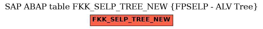 E-R Diagram for table FKK_SELP_TREE_NEW (FPSELP - ALV Tree)