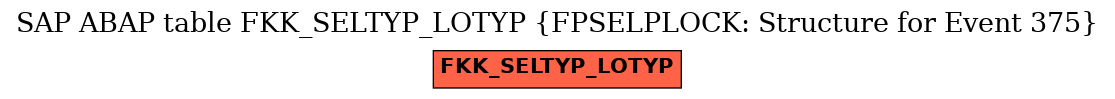 E-R Diagram for table FKK_SELTYP_LOTYP (FPSELPLOCK: Structure for Event 375)