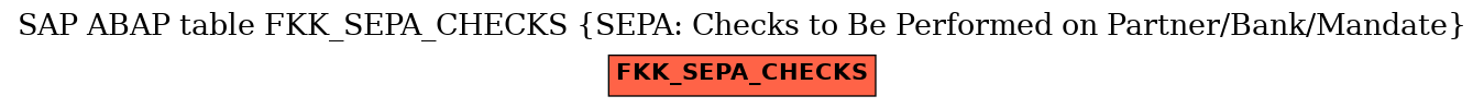 E-R Diagram for table FKK_SEPA_CHECKS (SEPA: Checks to Be Performed on Partner/Bank/Mandate)