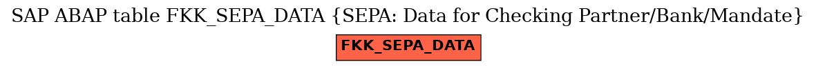 E-R Diagram for table FKK_SEPA_DATA (SEPA: Data for Checking Partner/Bank/Mandate)