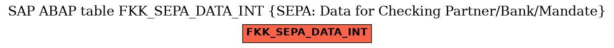 E-R Diagram for table FKK_SEPA_DATA_INT (SEPA: Data for Checking Partner/Bank/Mandate)