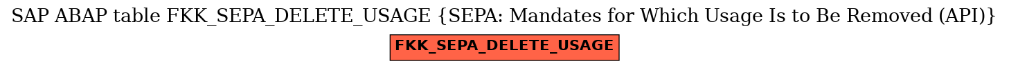 E-R Diagram for table FKK_SEPA_DELETE_USAGE (SEPA: Mandates for Which Usage Is to Be Removed (API))