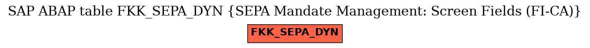 E-R Diagram for table FKK_SEPA_DYN (SEPA Mandate Management: Screen Fields (FI-CA))