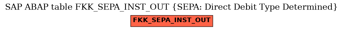 E-R Diagram for table FKK_SEPA_INST_OUT (SEPA: Direct Debit Type Determined)