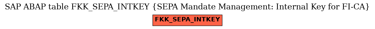 E-R Diagram for table FKK_SEPA_INTKEY (SEPA Mandate Management: Internal Key for FI-CA)