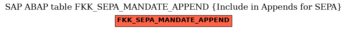 E-R Diagram for table FKK_SEPA_MANDATE_APPEND (Include in Appends for SEPA)