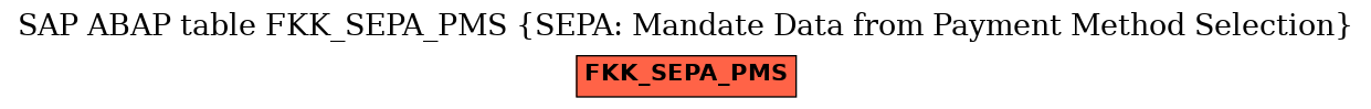 E-R Diagram for table FKK_SEPA_PMS (SEPA: Mandate Data from Payment Method Selection)