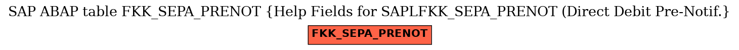 E-R Diagram for table FKK_SEPA_PRENOT (Help Fields for SAPLFKK_SEPA_PRENOT (Direct Debit Pre-Notif.)