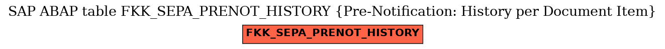 E-R Diagram for table FKK_SEPA_PRENOT_HISTORY (Pre-Notification: History per Document Item)